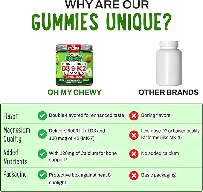 OH MY CHEWY Double-Flavored Vitamin D3 K2 &amp Calcium Fluffy Gummies - Supplement for Healthy Teeth Bone &amp Energy - 5000 IU D3 120 mcg K2(MK-7) 120 mg CA - Vegan &amp Non-GMO - 60 Count