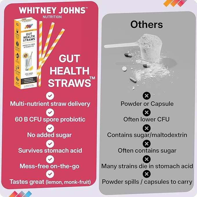 Whitney Johns Gut Straws with Probiotics for Digestive Health – 60 Billion CFUs – Supports Gut Health &amp Nutrient Absorption – Fiber Infused Drinking Straws with Prebiotics Lemon Flavor 14 Count
