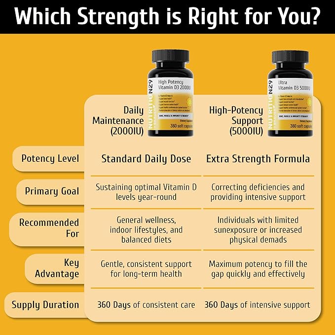 Vitamin D3 5000 IU (125 mcg) with USP-Grade Provitas® Vitamin D3 Dual Olive &amp MCT Oil for Enhanced Absorption Bone Muscle &amp Immune Support Non-GMO 360-Day Supply