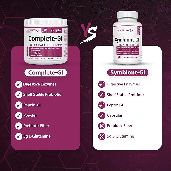 PEScience Symbiont-GI Gut Health Capsules with Zinc Carnosine Pepzin GI Shelf Stable Probiotic Digestive Enzymes Slippery Elm Bark 30 Day Supply 90 Capsules