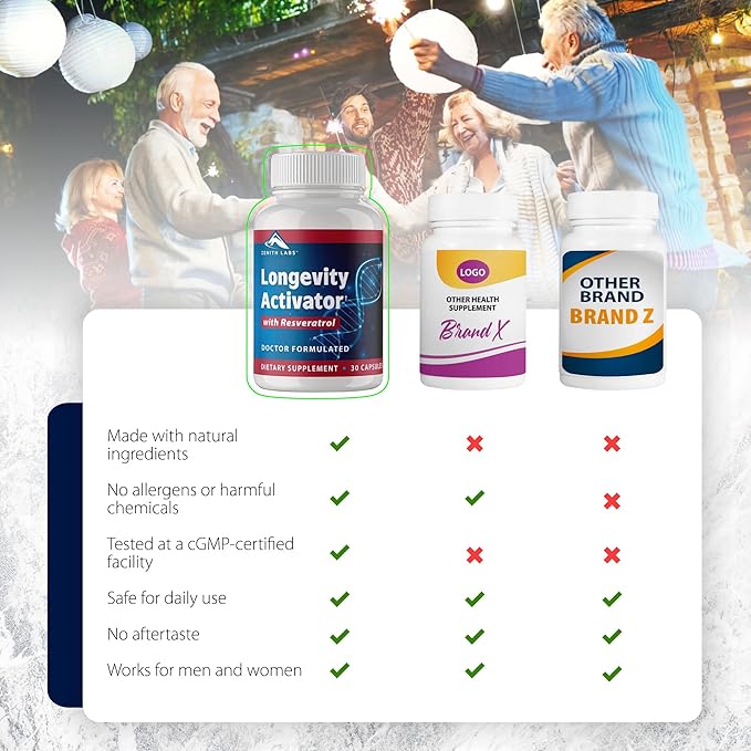 Zenith Labs Longevity Activator Anti-Aging Supplement Dietary Supplement Natural Antioxidants with Resveratrol - Supports Immune Function and Healthy Memory 3 Pack