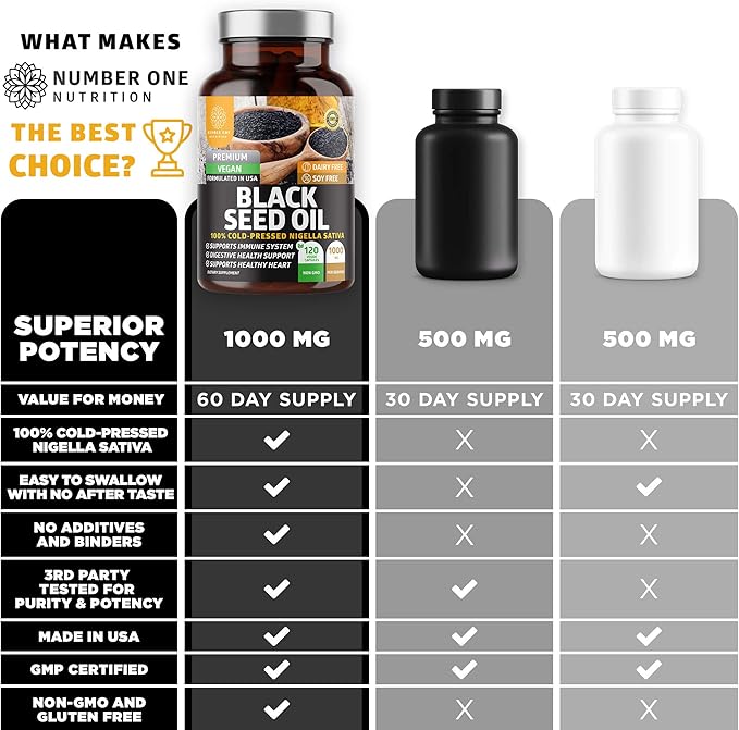 Number One Nutrition N1N Premium Black Seed Oil [Max Strength 1000 mg] 100% Cold-Pressed Nigela Sativa to Support Digestion Immune System and Joint Comfort and Mobility 120 Caps