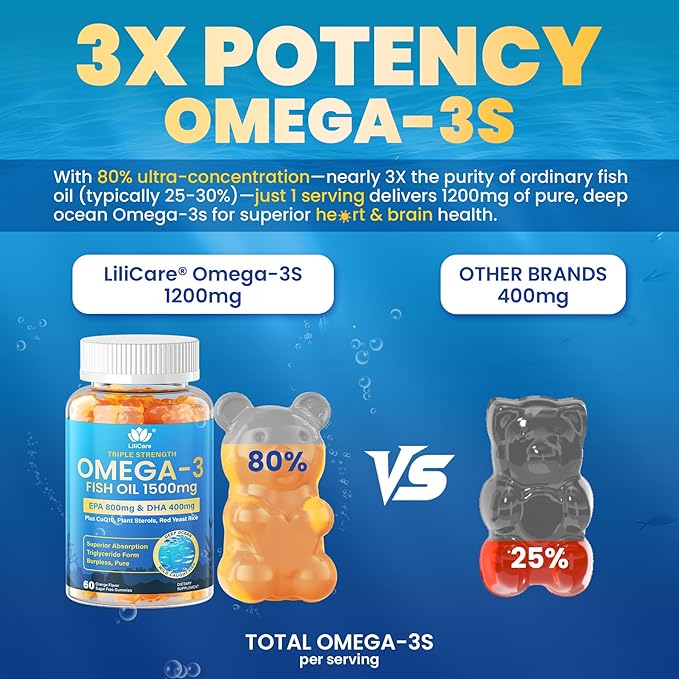 Fish Oil Omega 3 Gummies 1500mg for Adults - Triple Strength with EPA &amp DHA COQ10 Red Yeast Rice - Wild Caught Omega 3 Fatty Acids Supplements for Hḙar-t &amp Brain - Sugar Free Burpless 120
