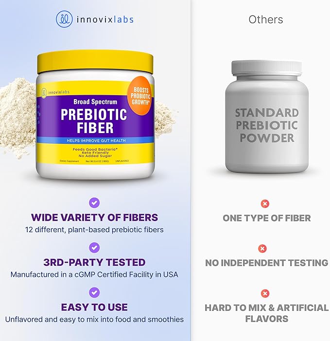 InnovixLabs Prebiotic Fiber Powder for Gut &amp Digestive Health High Fiber Supplement for Women and Men with Chicory Root FOS Acacia Inulin Soluble &amp Insoluble Fiber No Added Sugar 30-Day