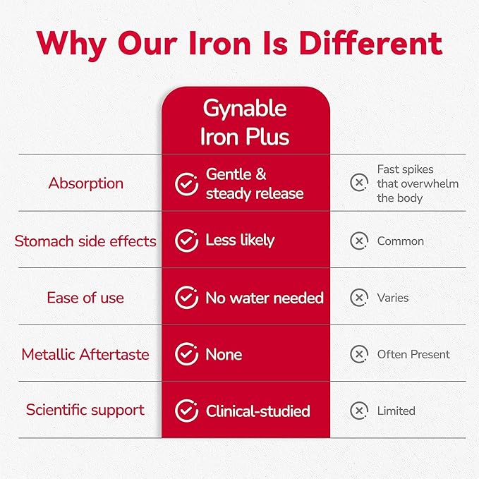 Iron Supplement for Women: Oral Dissolvable Iron Powder Gentle Iron Plus with 27mg Lipofer® Slow Release Iron with Vitamin C Folic Acid Beetroot Extract &amp B-Complex Vegan 20 Sticks