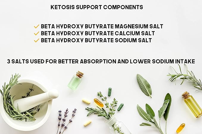 Ketosis Kickstart - 250 CT beta-hydroxybutyrate Salts for Ketogenic Diet in a Clear Square Grip Jar