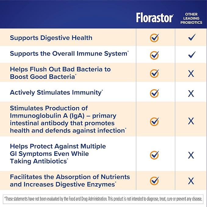 Florastor Select Immunity Boost Daily Probiotic &amp Immune Support Supplement for Women and Men Saccharomyces Boulardii CNCM I-745 Plus Zinc Vitamin C &amp D3 (30 Capsules)