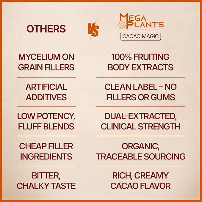 MegaPlants Cacao Magic | Superfood 5 Mushroom Blend | Lions Mane Reishi Chaga Cordyceps Turkey Tail | Smoothie Hot Chocolate Coffee Alternative
