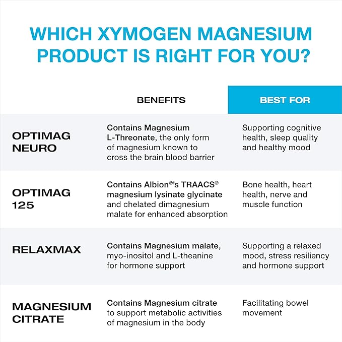 XYMOGEN Magnesium Citrate Capsules - Vegan Magnesium Supplement for Women + Men - Regularity Muscle Bone + Heart Health Supplements (120 Capsules)