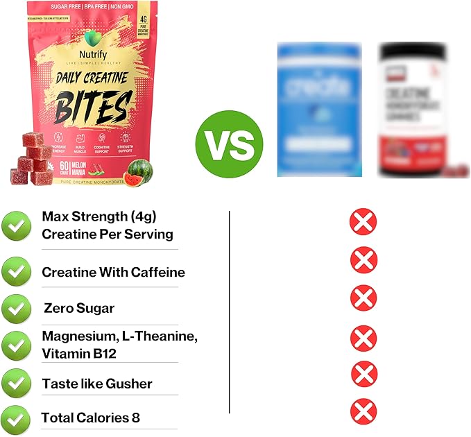 Nutrify Daily Creatine Gummies for Women and Men - 4g Creatine Monohydrate per Serving for Muscle Growth &amp Recovery - Sugar-Free Low-Calorie with Vitamin B12 for Energy Boost 60 Count - Melon Ma