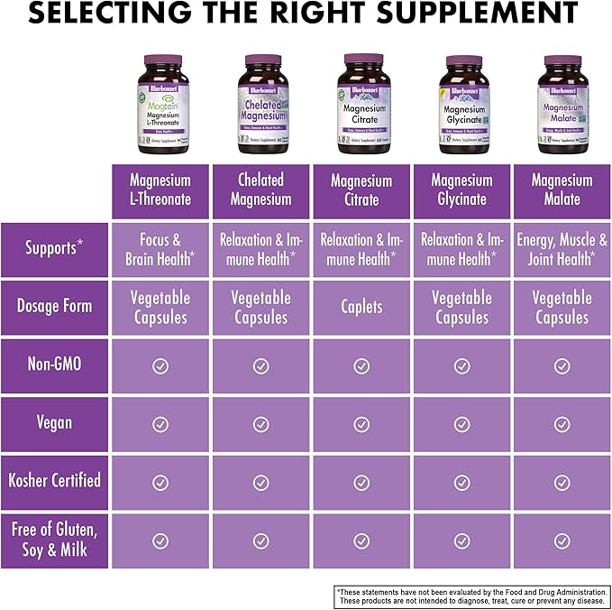 Bluebonnet Nutrition Magtein Magnesium L-Threonate Brain Health* Non-GMO Vegan Kosher Certified Gluten-Free Soy-Free 90 Vegetable Capsules 30 Servings