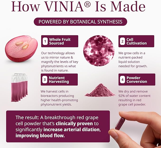 VINIA Piceid Resveratrol Supplement Capsules. Increases Blood Flow and Nitric Oxide. Blood Pressure and Heart Health Support | Antioxidant from Red Grapes | Non-GMO 60 Count