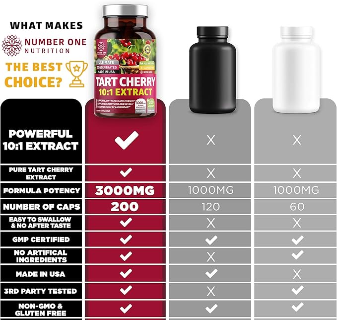 N1N Premium Tart Cherry Extract Capsules 200 Veg Caps 3000 mg Powerful Antioxidant Joint Health and Mobility Non-GMO Gluten Free 200 Veggie Caps