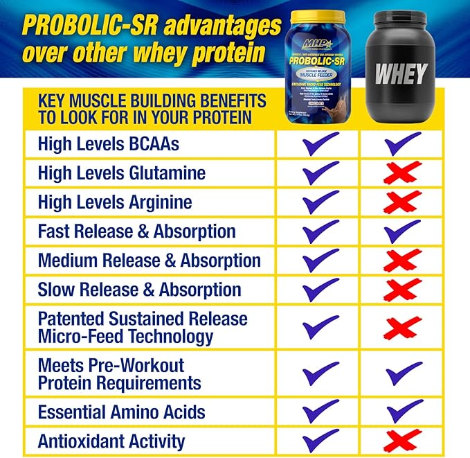 Maximum Human Performance Probolic-SR Sustained Release Protein Powder 24g Protein BCAAs Glutamine Arginine Pre-Workout Post-Workout Nighttime Protein 2lbs 26 Servings Cookies &amp Cream