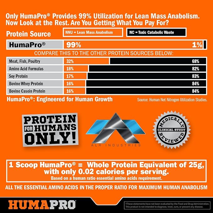 ALR Industries Humapro | Amino Acids Protein Matrix for Humans | 99% Utilization for Lean Muscle | Vegan Gluten Free | 45 Servings (Sour Grape)