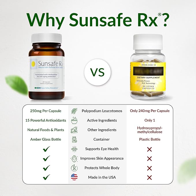 Sunsafe Rx Anti Aging Supplement: Natural Skin Protection Pills with Antioxidants for a Youthful Appearance &amp Eye Health + Vitamins Minerals &amp 250mg Polypodium Leucotomos (60 Capsules)