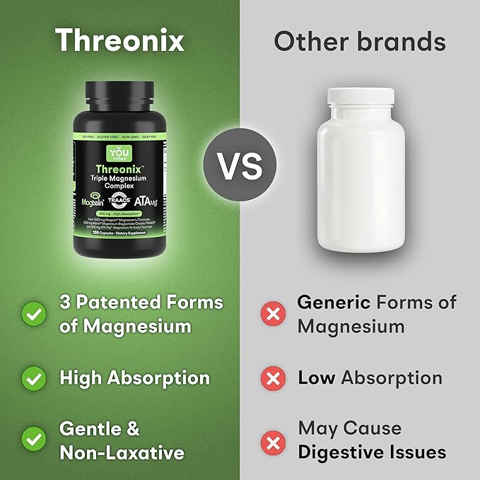 Threonix Triple Magnesium Complex - Magtein L-Threonate Bisglycinate Chelate TRAACS &amp ATA Mg - Brain Sleep Mood &amp Focus Support - High Absorption Gentle on Stomach - 120 Capsules