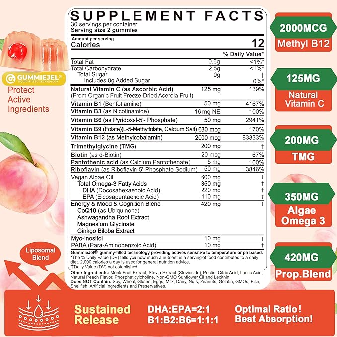 Super Methylated Vitamin B Complex Gummies - All B Vitamins + Omega-3 Magnesium CoQ10 AshwagandhaVitamin C TMG- For Women Men- Methyl B12 2000 mcg Methylfolate B1B2 B3B5B6B7- Sugar Free