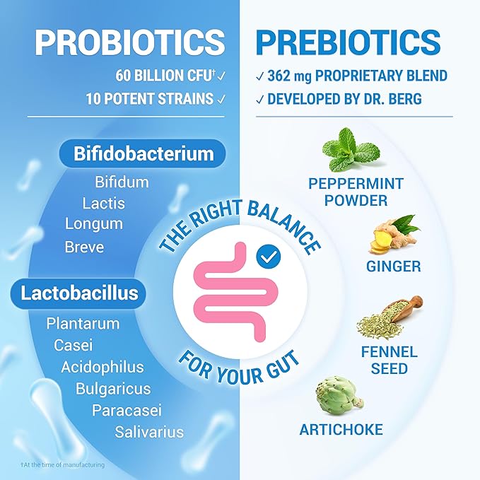 Dr. Berg Probiotic Supplement (60 Billion CFUs) - Helps Ease Occasional Constipation Diarrhea Gas &amp Bloating* - Pre and Probiotics for Digestive Health - 60 Probiotic Capsules