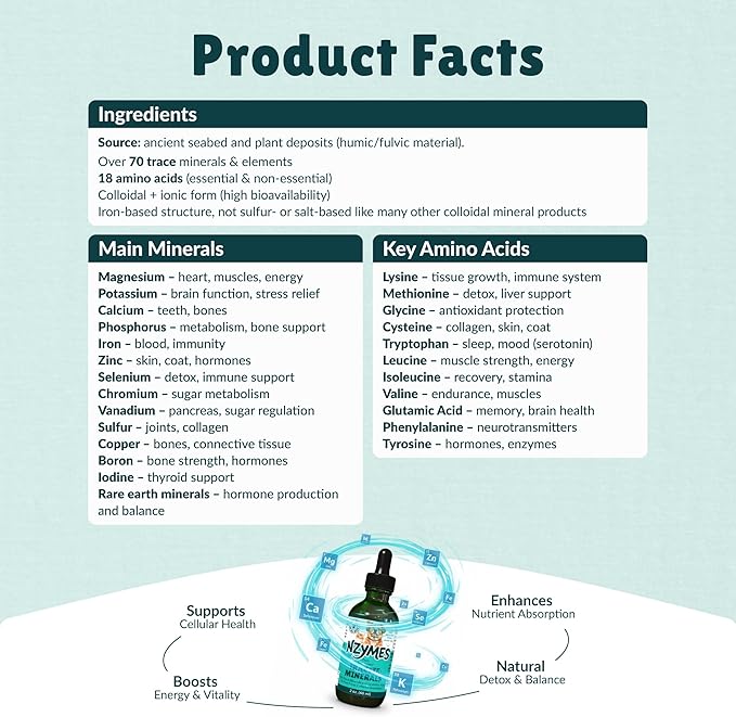 Nzymes® Tracite Minerals for Pets - Fulvic Acid Humic Acid and Iron-Based Trace Mineral Drops and Amino Acids for ATP Energy and Digestive Health - Made in The USA