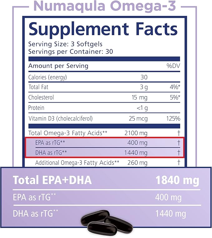 nūmaqula Omega 3 Supplement - 270 Softgels 90-Day Supply - Re-Esterified Omega 3 Triglyceride Form with Lutein &amp Zeaxanthin - 1400mg DHA &amp 400mg EPA for Macular &amp Retinal Support