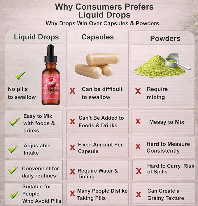 Prickly Pear Drops Concentrated Nopal Cactus Fruit Liquid Supplement with Vitamin B12 Antioxidants Betalains Vitamins &amp Trace Minerals 2 Fl Oz (Pack of 3)