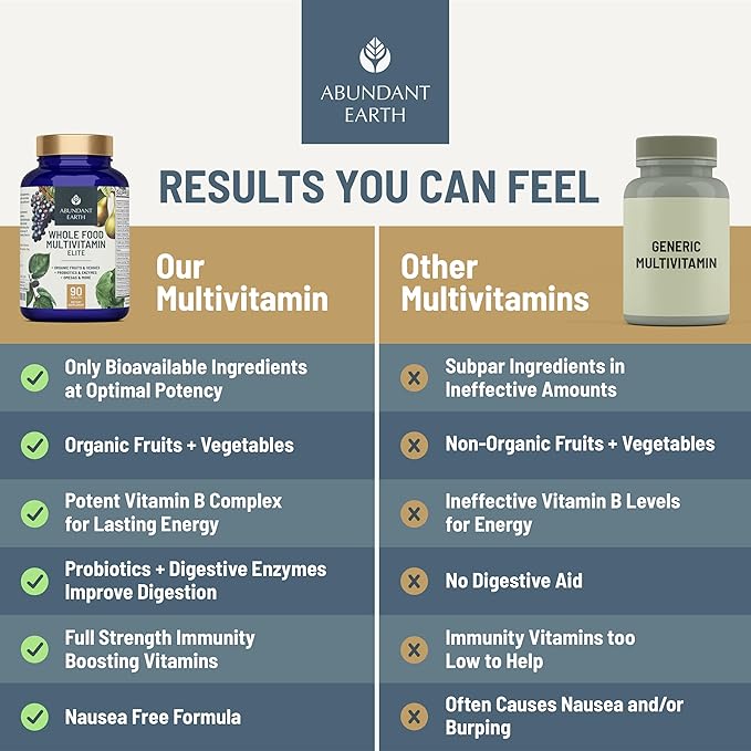 Abundant Earth Whole Food Multivitamin for Women Daily Multi Vitamins Supplements for Men Mens Multivitamins + B Complex Probiotic Multi Enzyme Omegas for Organic Energy Mood Digestion 90ct-4pk