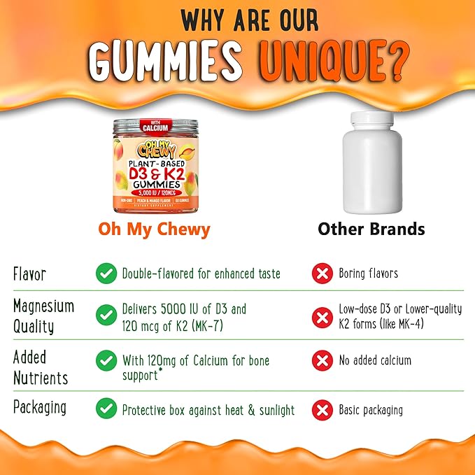 OH MY CHEWY Center-Filled Vitamin D3 K2 &amp Calcium Gummies - Supplement for Healthy Teeth Bone &amp Energy - 5000 IU D3 120 mcg K2(MK-7) 120 mg CA - Vegan &amp Non-GMO - 120 Count