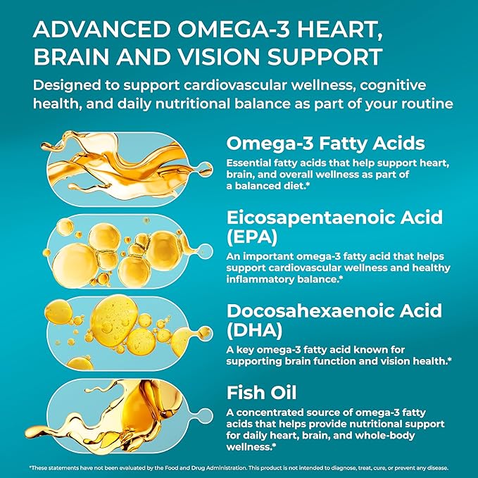 PUREHEALTH RESEARCH Complete Omega 3 Fish Oil Softgels - Omega-3 Fatty Acid Supplements for Women &amp Men - EPA DHA Supplement for Hearth Brain &amp Vision Support - Non-GMO- 90 Soft Gels