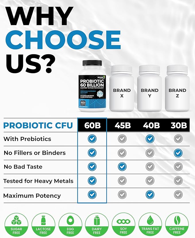 Renew Actives Probiotic Supplement for Digestive Health 60 Billion CFU per 2 Capsules - Advanced Formula with Prebiotic Benefits - Supports Gut Flora Balance &amp Wellness - Made in Canada - 60 Capsu