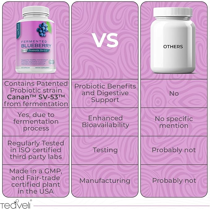 Teaveli Citicoline &amp Blueberry Capsules