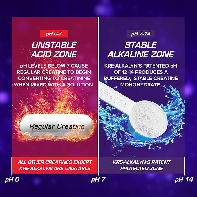 EFX Sports Kre-Alkalyn EFX Powder | pH Correct Creatine Monohydrate Powder Supplement | Strength Muscle Growth &amp Performance | 110 Servings (Grape)