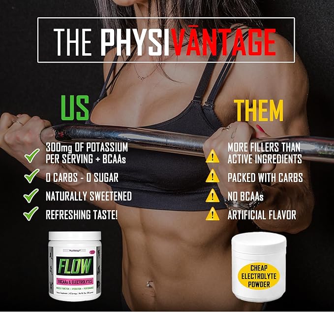 PhysiVantage - Flow Electrolyte Powder with BCAAs - Sugar-Free Hydration &amp Muscle Recovery Drink Mix – Vegan Keto-Friendly Electrolytes - Zero Sugar 40 Servings Raspberry Lemonade Flavor