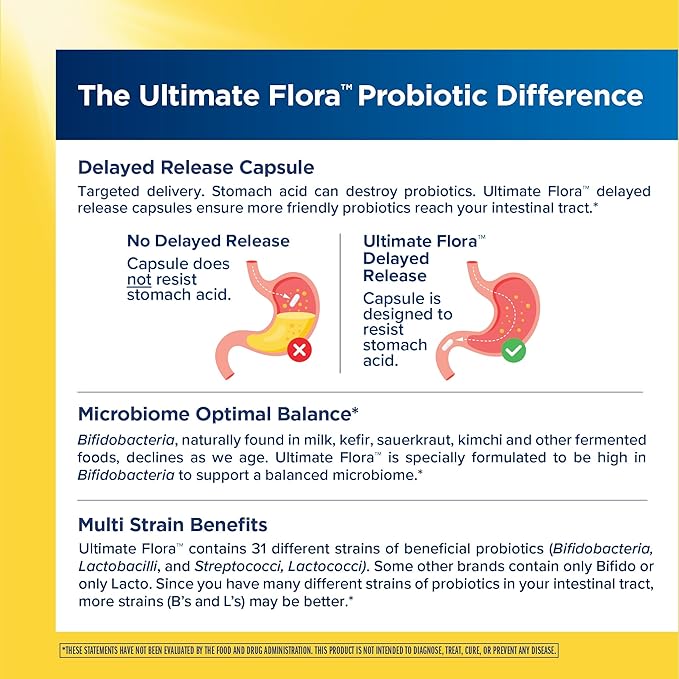 Renew Life Extra Care Go-Pack Probiotic Capsules Daily Supplement Supports Immune Digestive and Respiratory Health L. Rhamnosus GG Dairy Soy and gluten-free 50 Billion CFU 30 Ct