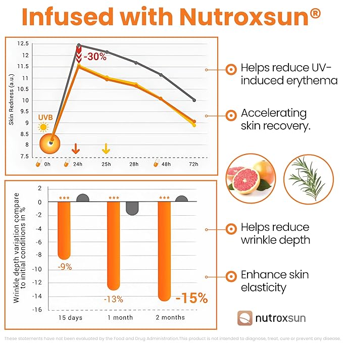 GlocalCare Helio Antioxidant-Rich Sun Defense &amp Skin Rejuvenation Supplement with Polypodium Nutroxsun Astaxanthin &amp Pomegranate Extract - Fights Photoaging &amp Oxidative Stress - 30 Capsu