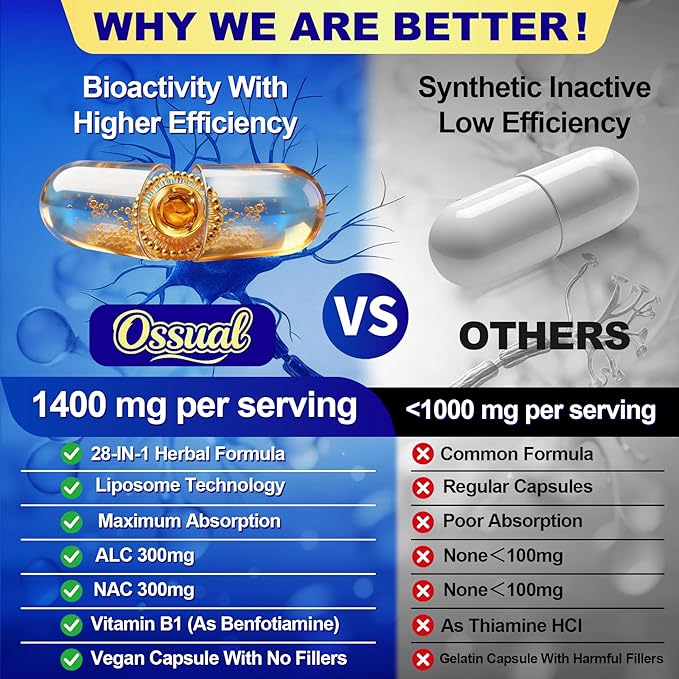 R Alpha Lipoic Acid 1400mg Neuropathy Supplements 28-in-1 Stabilized ALA Supplements with L-Carnitine NAC &amp Benfotiamine R-ALA Supplement Antioxidant for Nerve Brain Energy丨Vegan 240 Capsule