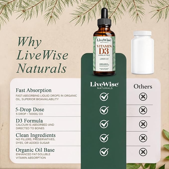 Live Wise Naturals Vitamin D3 1000 IU 25 MCG Drops - 150 Servings Ultra Concentrated Formulation Fast Absorption Vegan Organic MCT Oil Formula - Micro-Dosing Dropper for Bone &amp Immune Support