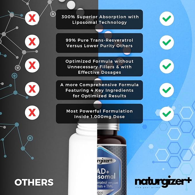 Liposomal NAD+ Supplement with Resveratrol TMG &amp Vitamin B3 | 4-in-1 Healthy Aging &amp Cellular Energy Support | High Absorption NAD Plus for Men &amp Women Over 40 | 120 Capsules