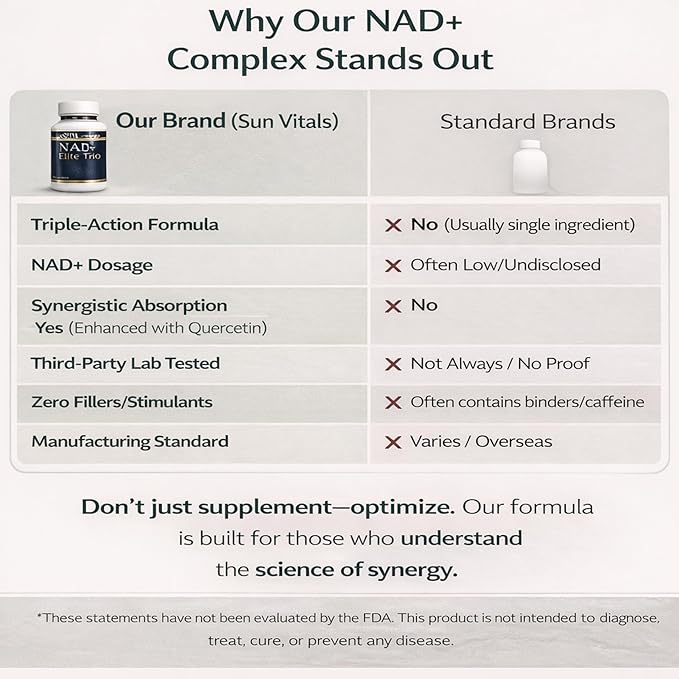 Natural NAD+ Supplement 500 mg with Resveratrol &amp Quercetin | Cellular Energy &amp Healthy Aging Support for Women | Non-Stimulant | GMP-Certified | 3rd Party Tested | 60 Vegan Capsules | Made in