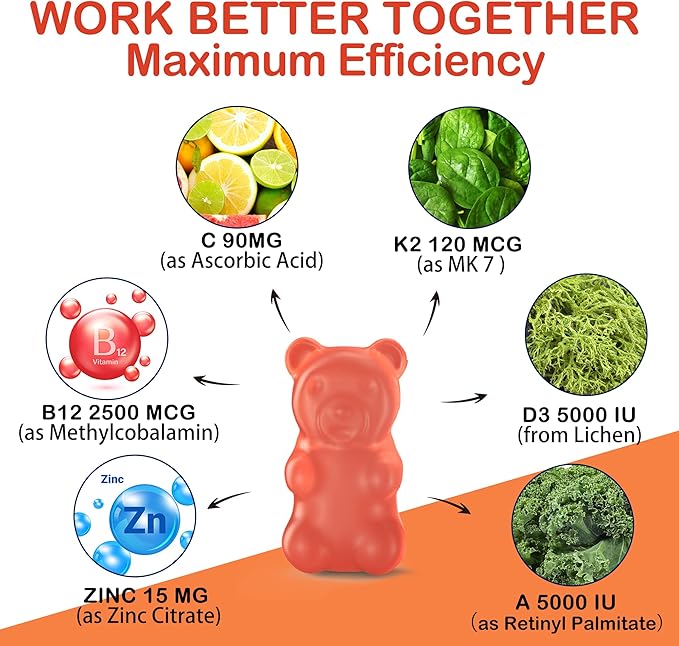 Methylated Multivitamin Women Men Vitamin D3 K2 5000IU / 10000IU B12 5000 mcg 2500mcg K2 (MK-7) 240mcg- ADK+Methyl Vitamin B12 Vegan D3Vitamin ACZinc EyeBoneEnergyImmune Sugar-Free Gummies