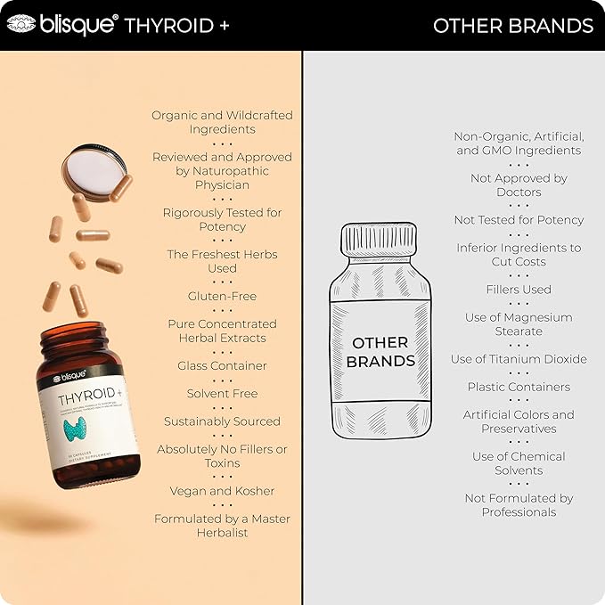 Blisque – Thyroid Support Supplement Complex for Metabolism Boost and Increased Energy Clarity and Focus | Doctor-Approved | with Iodine Ashwagandha Zinc L-Tyrosine | 90 Capsules