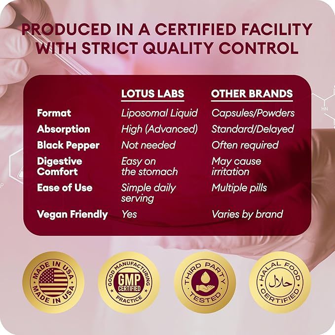 Liposomal Turmeric Curcumin with Resveratrol Liquid for Joint Support Inflammation &amp Healthy Aging – Fast-Acting Curcumin Complex with CELLg8 High Absorption Vegan Non-GMO – 30 Servings 6 fl