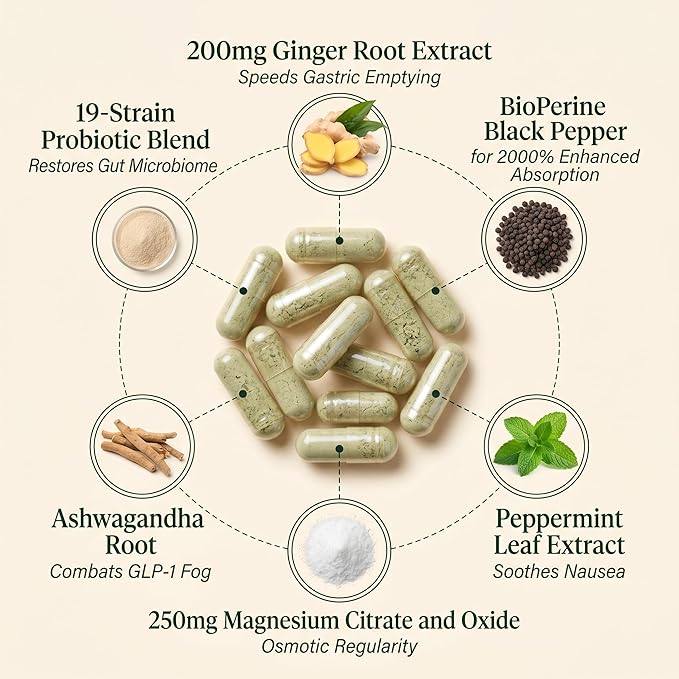 GLP-1 SOS™ Digestive Support for Ozempic Wegovy Mounjaro Users – Constipation Sulfur Burps Fatigue – Magnesium Ginger Probiotics B12 – 60 Capsules