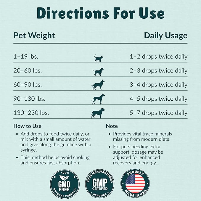 Nzymes® Tracite Minerals for Pets - Fulvic Acid Humic Acid and Iron-Based Trace Mineral Drops and Amino Acids for ATP Energy and Digestive Health - Made in The USA
