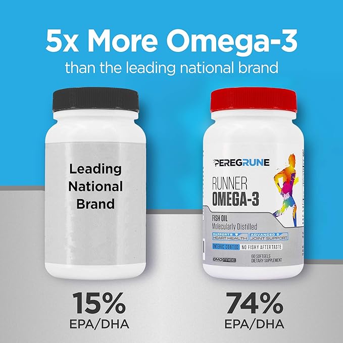 Runner Omega 3 Fish Oil | Helps Support Heart &amp Joint Health for Running with Omega- EPA &amp DHA | 1400 mg 1 Month Capsules for Men and Women | Triple Strength Nutritional Sport Supplement