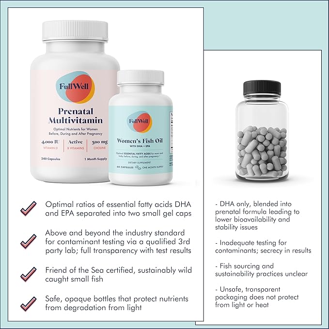 FullWell Women's Prenatal Essentials - Women’s Prenatal Multivitamin &amp Fish Oil - Supports Maternal Health &amp Fetal Development - Omega 3 DHA Folate &amp Choline- 30 Servings