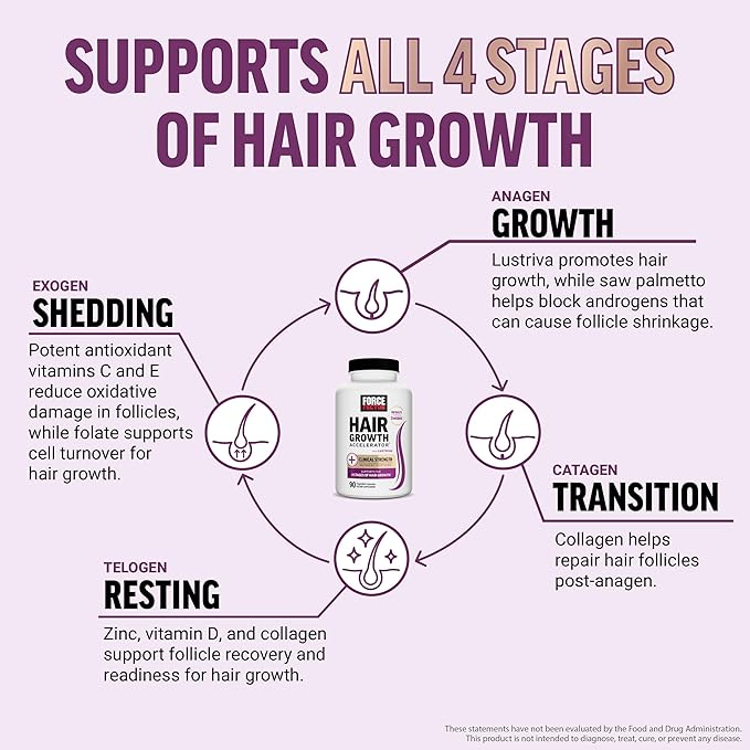 Force Factor Hair Growth Accelerator Multivitamin for Women &amp Men with Lustriva Biotin Horsetail &amp Vitamins A B12 C D &amp E for Thicker Hair Healthier Skin &amp Nails 90 Capsules(P