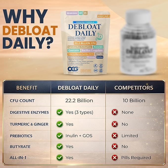 Debloat Daily 3-in-1 Prebiotic Probiotic &amp Digestive Enzyme | Digestive Support | Occasional Bloating &amp Abdominal Discomfort | Turmeric Ginger &amp Quercetin | Gluten Free Non GMO 60 Tropi