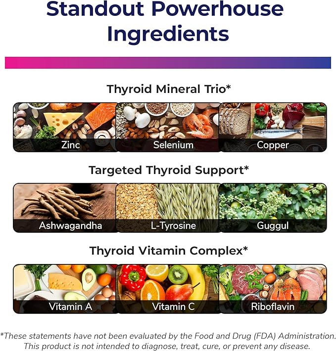 Thyroid Renew Supplement - Thyroid Support for Women with Zinc Selenium Copper Ashwagandha &amp L-Tyrosine - 180 Capsules