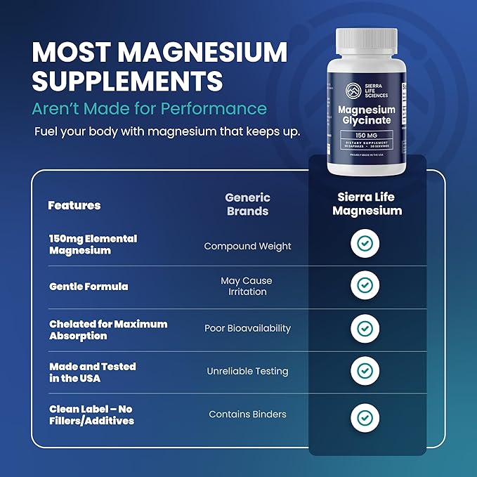 Magnesium Glycinate 150mg | High Absorption Chelated Magnesium Supplement | Non-GMO Vegan Made in USA | (2-Pack)